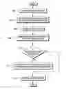 Fig. 01 - Managing window focus while debugging a graphical user interface program