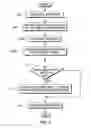 Fig. 03 - Managing window focus while debugging a graphical user interface program
