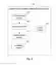Fig. 06 - Controlled method and apparatus to securely install and update software