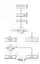 Fig. 07 - Utilizing a multi-system set configuration to update a utility node system set