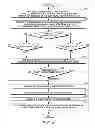 Fig. 07 - Systems and methods for managing updates to applications installed on electronic devices