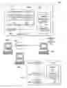 Fig. 01 - Managing an application modification process