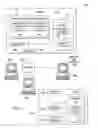 Fig. 02 - Managing an application modification process