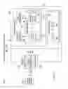 Fig. 04 - Managing an application modification process