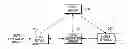 Fig. 01 - Software update service method and apparatus for mobile terminal