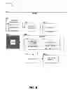 Fig. 06 - Inversion-of-control component service models for virtual environments