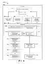 Fig. 10 - Inversion-of-control component service models for virtual environments