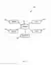 Fig. 02 - Hybrid virtual machine configuration management