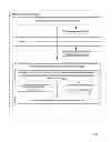Fig. 04 - Dynamic task completion scaling of system resources for a battery operated device