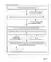 Fig. 06 - Dynamic task completion scaling of system resources for a battery operated device