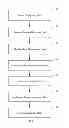 Fig. 05 - Resource allocation method and resource management platform