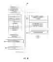 Fig. 09 - Conserving power through work load estimation for a portable computing device using scheduled resource set transitions
