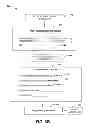 Fig. 05 - Task completion through inter-application communication