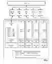 Fig. 11 - Broadcasting shared variable directory (SVD) information in a parallel computer