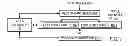 Fig. 01 - Tracking a relative arrival order of events being stored in multiple queues using a counter