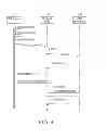 Fig. 04 - Method and integration component for integrating OSGi environments into a Service-oriented Architecture