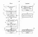 Fig. 01 - Using platform idle duration information to notify platform devices of upcoming active periods