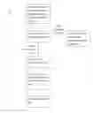 Fig. 01 - App Creation and Distribution System