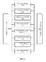 Fig. 03 - Television