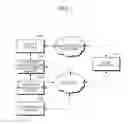 Fig. 02 - E-commerce system using content platform independent product broadcasting