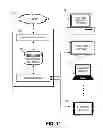 Fig. 12 - SYSTEM AND METHOD FOR DISTRIBUTING AND MANAGING MULTIPLE CONTENT FEEDS AND SUPPLEMENTAL CONTENT BY CONTENT PROVIDER USING AN ON-SCREEN LITERACTIVE INTERFACE