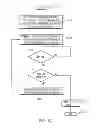 Fig. 09 - MULTI-DIMENSIONAL CHANNEL DIRECTORIES