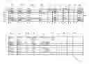 Fig. 01 - Multi-dimensional channel directories