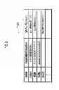 Fig. 06 - MOBILE PHONE, DISPLAY METHOD AND COMPUTER PROGRAM