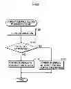 Fig. 09 - MOBILE PHONE, DISPLAY METHOD AND COMPUTER PROGRAM