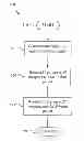 Fig. 01 - Fast channel change