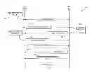 Fig. 01 - Device communication based on device trustworthiness