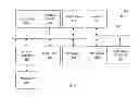 Fig. 09 - Device communication based on device trustworthiness