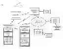 Fig. 01 - Method and apparatus for security mechanism for proximity-based access requests