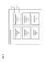 Fig. 03 - Method and apparatus for security mechanism for proximity-based access requests