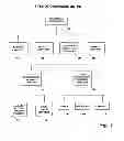 Fig. 08 - Bring your own device system using a mobile accessory device