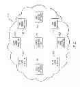 Fig. 02 - Multi-tenancy governance in a cloud computing environment