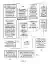 Fig. 06 - Multi-tenancy governance in a cloud computing environment