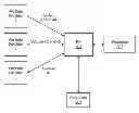 Fig. 01 - Identity attribute exchange and validation ecosystem