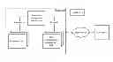 Fig. 01 - ASSIGNING PERMISSIONS BASED ON ORGANIZATIONAL STRUCTURE