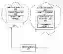 Fig. 01 - Anti-phishing system for cross-domain web browser single sign-on