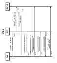 Fig. 05 - Method and apparatus for managing and accessing personal data
