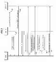 Fig. 07 - Method and apparatus for managing and accessing personal data