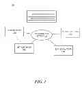 Fig. 02 - Reputation of network address