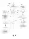 Fig. 08 - Tuning of data loss prevention signature effectiveness
