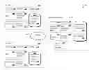 Fig. 01 - User device security profile