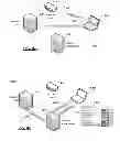 Fig. 06 - User device security profile
