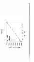 Fig. 09 - ENHANCED ZEIN REDUCTION IN TRANSGENIC CORN SEED