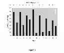Fig. 02 - Maize Cellulose Synthases and Uses Thereof