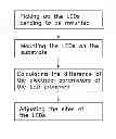 Fig. 01 - METHOD FOR MANUFACTURING LIGHT-EMITTING DIODE LIGHT BAR