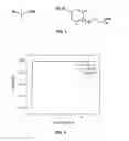 Fig. 02 - Electropolymerization of a coating onto an electrode material
